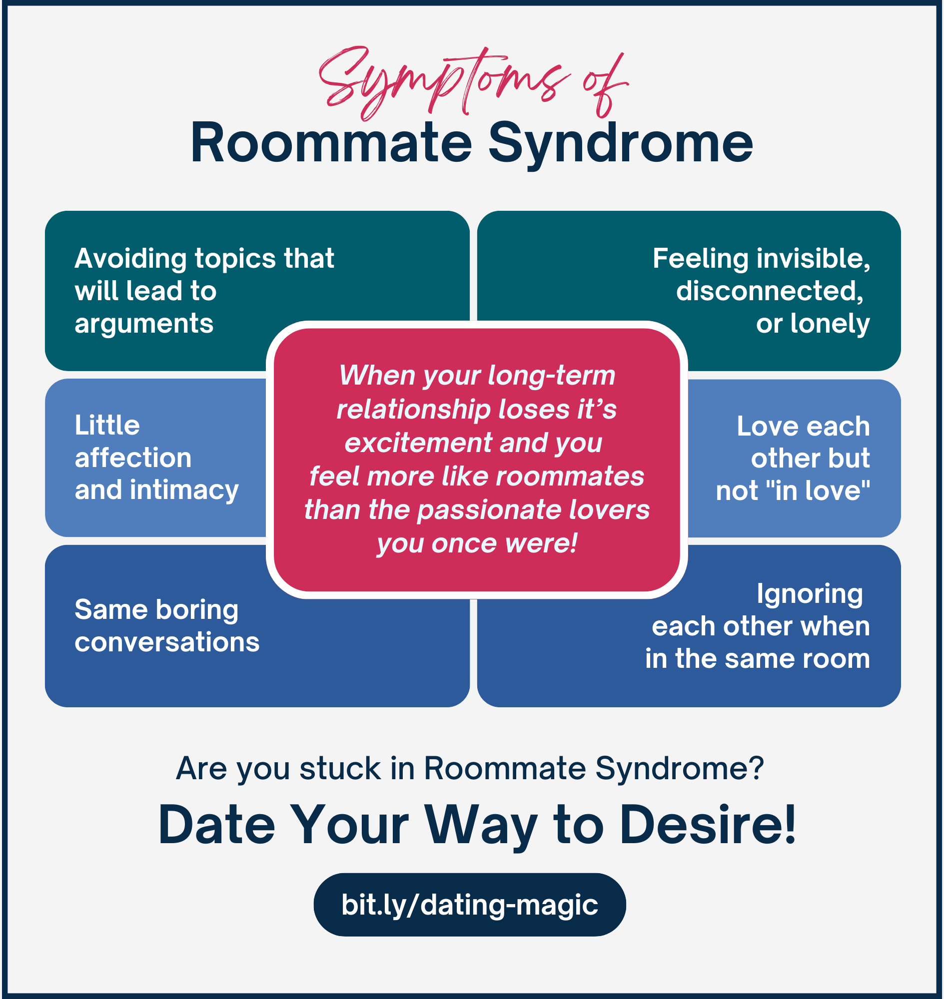 Symptoms of Roommate Syndrome