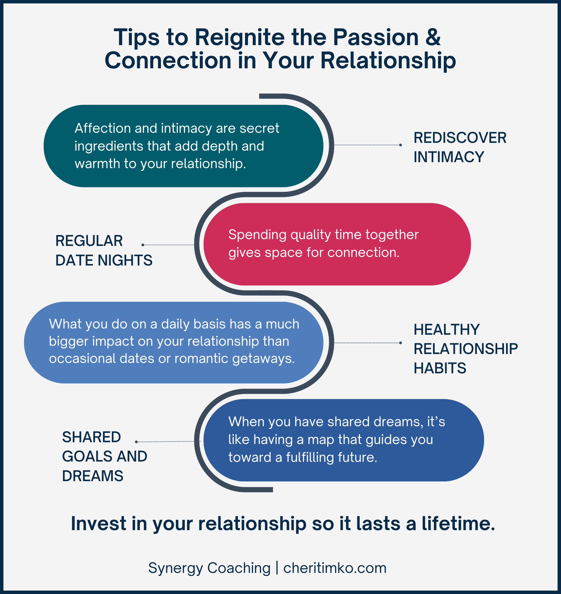Tips to Reignite the Passion & Connection in Your Relationship