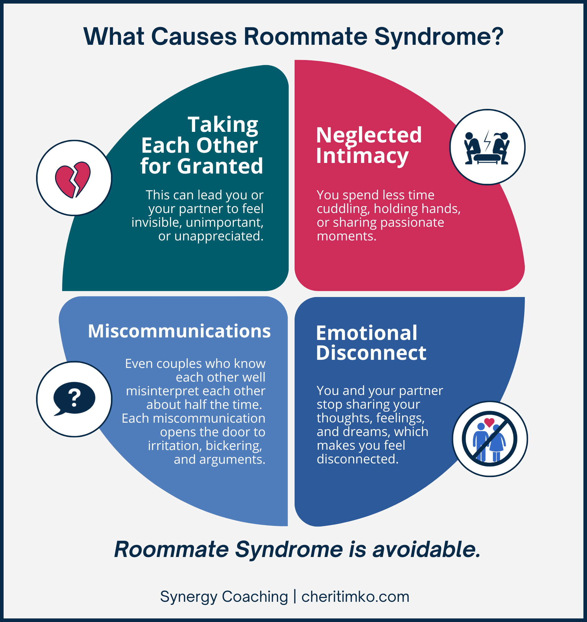 What Causes Roommate Syndrome?